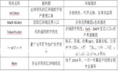 : 如何将工资安全地留在数字钱包中？
