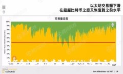  如何在小狐钱包中添加STARL币：全面指南