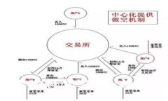  数字货币钱包地址格式详解：构建安全交易的基