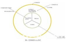 小狐钱包账户重置需要多长时间？详细指南与常