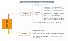怎样通过姓名创建专属数字钱包？
