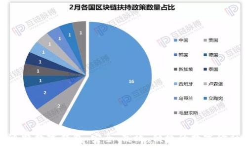   
全面解析迪特数字钱包：安全、高效、便捷的数字金融解决方案