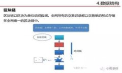 : 小狐钱包数字签名：安全