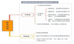 MetaMask交易费用详解：如何有效降低加密交易成本