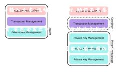 关于“小狐钱包记助词分大小写吗”的问题，通
