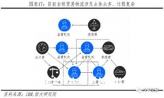 小狐钱包如何添加合约地址：详细教程与常见问