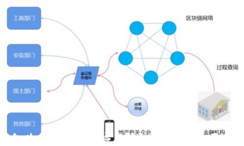 
数字钱包为何要购买加密货币？揭示背后的原因与好处