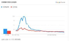 注意：由于这是一项复杂的请求，提供完整的4