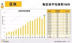 小狐钱包使用指南：快速