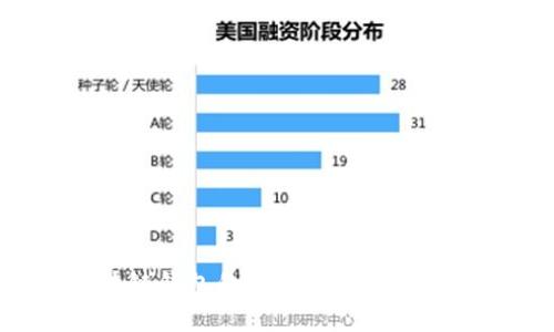 探索区块链钱包的多种建立方式：全面指南