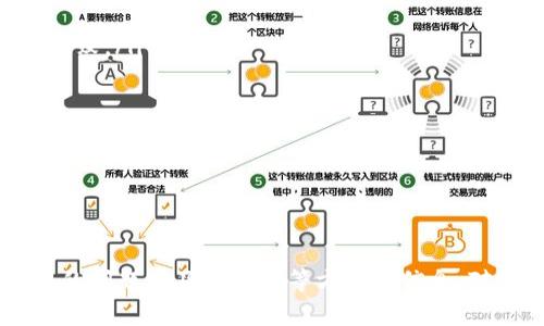   小狐钱包提取攻略：轻松取出您的数字资产 / 

 guanjianci 小狐钱包, 提现, 数字资产, 钱包安全 /guanjianci 

一、小狐钱包简介
小狐钱包是一款专注于数字资产管理的数字钱包，用户可以通过小狐钱包安全地存储、管理和交易多种数字货币。随着区块链技术的发展，越来越多的人开始关注并投资数字货币，而小狐钱包则提供了一个便捷、安全的途径来管理这些资产。小狐钱包支持多种主流数字货币，用户可以轻松进行转账、交易、提现等操作。

二、小狐钱包的功能概述
小狐钱包的主要功能包括但不限于以下几点：
ul
    listrong数字货币存储：/strong小狐钱包为用户提供安全、方便的数字货币存储服务，保障用户资产的安全。/li
    listrong资产管理：/strong用户可以通过小狐钱包查看和管理自己的数字资产，实时掌握资产的变化情况。/li
    listrong快速转账：/strong小狐钱包支持快速、便捷的转账功能，用户可以随时随地进行转账操作。/li
    listrong交易功能：/strong小狐钱包内置交易所，用户可以直接在钱包内进行数字货币的买卖。/li
    listrong提现服务：/strong小狐钱包支持用户将数字资产提取到银行账户或外部钱包，方便用户实现利益变现。/li
/ul

三、小狐钱包如何提现？
提现是小狐钱包的一项重要功能，用户可以通过这个功能将自己的数字资产提取到其他平台，以下是具体的提现步骤：
ol
    listrong登录小狐钱包：/strong首先打开小狐钱包应用，输入用户名和密码进行登录。如果您使用的是生物识别登录，请按照提示进行操作。/li
    listrong选择提现功能：/strong在钱包主界面找到并点击“提现”选项。/li
    listrong选择提取方式：/strong小狐钱包通常支持多种提现方式，例如提取到银行账户、提现至其他钱包等。您可以根据个人需要选择相应的提现方式。/li
    listrong输入提现金额：/strong在提现页面输入您希望提取的金额，请注意核对余额，并确保输入的金额不超过您的可用余额。/li
    listrong填写相关信息：/strong根据您选择的提现方式，系统可能会要求您填写一些必要的账户信息，如银行账号、转账地址等，请仔细检查输入的信息是否正确。/li
    listrong确认提现：/strong最后，检查您输入的所有信息确保无误后，点击“确认提现”。系统将处理您的请求，并显示相关的提现进度。/li
/ol

四、小狐钱包的提现时间
小狐钱包提现的时间根据不同的提现方式有所不同。一般来说，提现到银行账户的时间可能需要1-3个工作日，而提现到其他钱包则可以实现实时到账。
在实际操作中，如果您发现提现时间异常延长，建议您及时联系小狐钱包的客服进行咨询，以确保您的资金安全。

五、常见问题解答

问题1：小狐钱包提现失败的原因是什么？
在使用小狐钱包的提现功能时，用户可能会遇到提现失败的情况。造成提现失败的原因有很多，以下是一些常见的原因：
ul
    listrong余额不足：/strong用户提现的金额超过了钱包中的可用余额，这是最常见的提现失败原因。如果出现这种情况，用户需要确认自己的钱包余额，并确保有足够的资金进行提现。/li
    listrong信息填写错误：/strong在提现过程中，用户需要填写一些必要的账户信息。如果填写的银行账号、转账地址等信息不准确，系统将无法处理提现请求。/li
    listrong系统维护或故障：/strong小狐钱包在进行系统维护或升级时，可能会暂停提现功能，导致用户无法成功提现。这种情况下，用户可以关注小狐钱包的官方渠道获取最新消息。/li
    listrong安全审核未通过：/strong为了保障用户资产的安全，小狐钱包会对某些提现请求进行安全审核。如果你的提现请求被系统标记为异常，可能会导致提现失败。/li
/ul
如果用户遇到提现失败的情况，应及时查看系统提示信息，确认失败原因，并采取相应措施进行解决。

问题2：小狐钱包提现的手续费是多少？
小狐钱包在提现时，可能会收取一定的手续费，具体的手续费率可能因提现方式、提现金额及市场情况而异。以下是一些常见提现方式的手续费说明：
ul
    listrong银行转账：/strong通常情况下，提现到银行账户可能会有一定的固定手续费或按比例收取的一部分手续费。例如，提取1000元可能需要支付10元的手续费，具体费用请参考小狐钱包的官方说明。/li
    listrong提现到其他钱包：/strong如果您选择将资产提现到其他数字钱包，手续费可能因不同的区块链网络而异。在高峰时段，网络拥堵可能导致手续费上涨。/li
/ul
虽然小狐钱包的提现手续费相对合理，但用户在提现前最好查看当前的手续费政策，以避免不必要的损失。

问题3：小狐钱包提现是否安全？
关于小狐钱包提现的安全性，用户可以放心，因为小狐钱包采用了一系列的安全措施，确保用户的资产安全。以下是一些保障措施：
ul
    listrong多重身份验证：/strong小狐钱包在提现过程中会要求用户进行多重身份验证，例如输入密码、手机验证码等。这确保了只有经过授权的用户才能进行资金操作。/li
    listrong安全加密技术：/strong小狐钱包使用先进的加密技术保护用户的数据和资金，确保用户的隐私不被泄露，资产安全不会受到威胁。/li
    listrong实时监控系统：/strong小狐钱包配备实时监控系统，能够及时发现和阻止可疑的交易操作，进一步保护用户的资产安全。/li
/ul
虽然小狐钱包在安全性上采取了多重保护措施，但用户在进行提现时，仍需保持警惕，确保账户信息的安全，避免由于个人疏忽导致资金损失。

问题4：如何提高小狐钱包提现成功率？
为了提高小狐钱包的提现成功率，用户可以采取以下几个方面的措施：
ul
    listrong确保账户信息准确：/strong在进行提现之前，仔细检查所填写的银行卡号、地址等信息的准确性，以避免因信息错误导致提现失败。/li
    listrong保持账户活跃：/strong定期使用小狐钱包进行交易，保持账户的活跃度。这有助于建立良好的信用记录，降低提现时的风险。/li
    listrong适时进行提现：/strong选择在提现高峰期以外的时间进行操作，这样可以降低因为网络拥堵导致的提现失败率。/li
    listrong定期查看更新：/strong关注小狐钱包的官方公告，了解最新的功能、政策及可能出现的问题，避免因政策变化而导致的提现问题。/li
/ul
通过采取以上措施，用户可以提高在小狐钱包中的提现成功率，享受更加顺畅的数字资产管理体验。

结语
小狐钱包凭借其便捷的提现功能，成为了众多用户管理数字资产的重要工具。在使用小狐钱包的过程中，了解如何提现、提现过程中可能遇到的问题以及安全性等方面的信息，对于用户来说都是非常重要的。希望上述内容能够帮助您更好地使用小狐钱包，让您的数字资产管理变得更为轻松、安全。