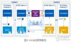 数字钱包取名大全男生名字独特创意的数字钱包