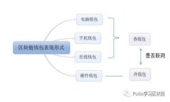 数字钱包支持冲话费吗？一站式支付解决方案解