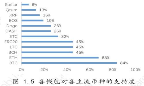 区块链CDN钱包：未来数字资产安全与高效存储的完美结合