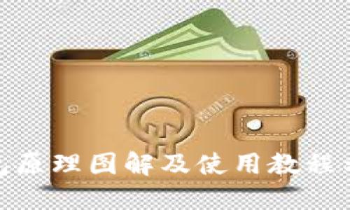 加密钱包原理图解及使用教程示例视频