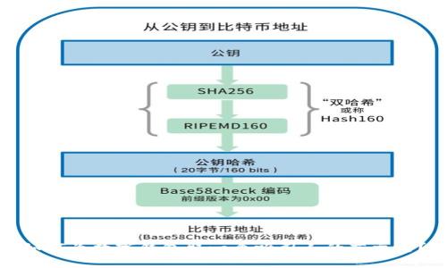 如何为数字钱包取一个吸引人的英文名？