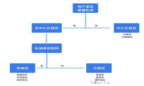 
简单数字钱包设计图案的创意与实现