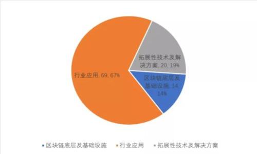 西坦小狐钱包使用指南及常见问题解析