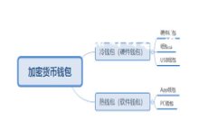 在这里，我将为您提供一个关于“小狐钱包怎么